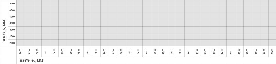 Размеры проема гаражных распашных ворот DoorHan Размеры проема гаражных распашных ворот DoorHan