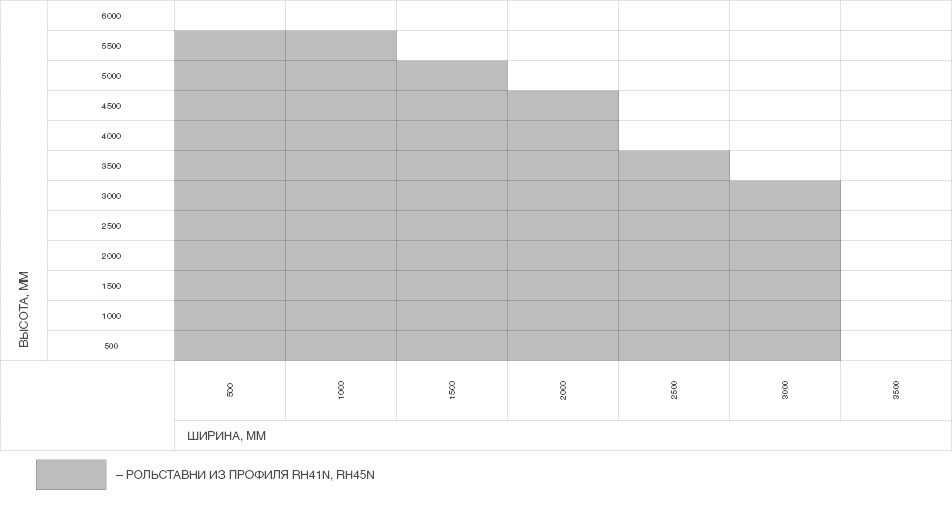 Размеры проема рольставни Размеры проема рольставни