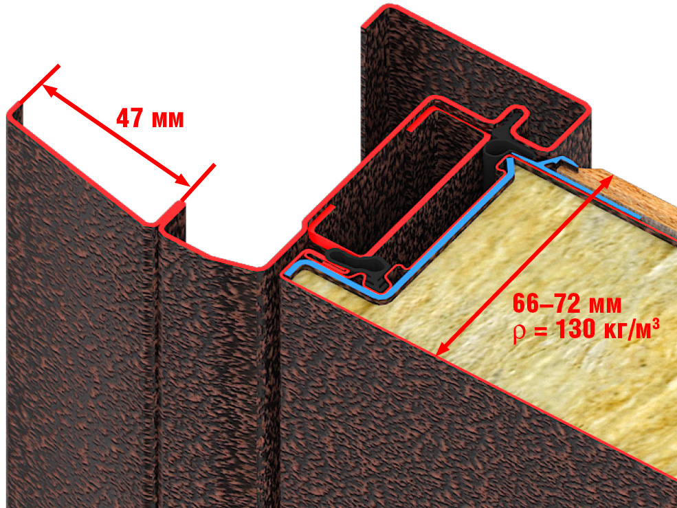 Стандартные конструктивные решения входной металлической двери Стандартные конструктивные решения входной металлической двери